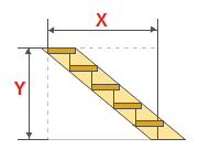 Pitungan dimensi saka tangga lurus karo stringers